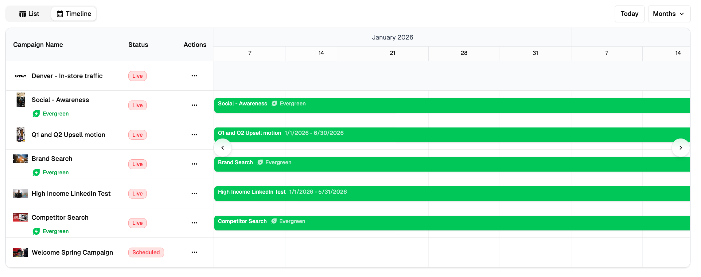 Campaign timeline view showing Gantt-chart bars for multiple live campaigns